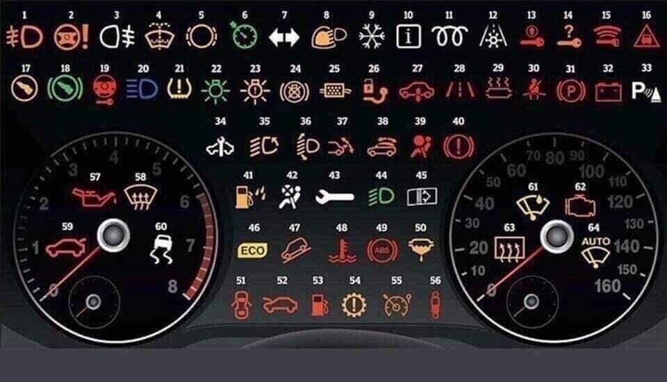 Ý nghĩa của những ký hiệu trên ô tô