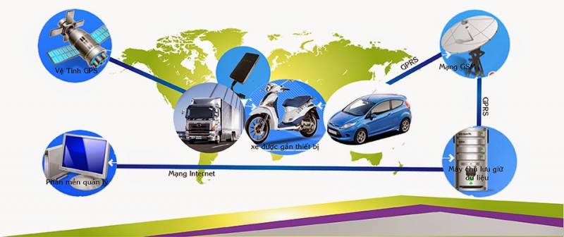 dinh-vi-gps-xe-o-to