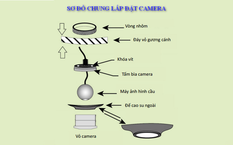 lap-dat-camera-360-5